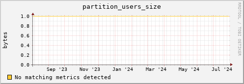cheetah2.mgmt.grid.surfsara.nl partition_users_size