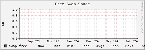 cheetah2.mgmt.grid.surfsara.nl swap_free