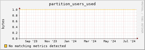 cheetah2.mgmt.grid.surfsara.nl partition_users_used