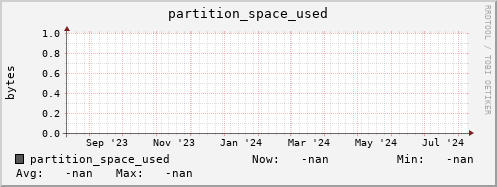 cheetah2.mgmt.grid.surfsara.nl partition_space_used