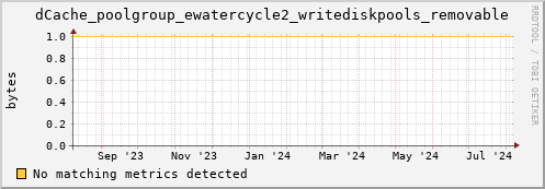 cheetah2.mgmt.grid.surfsara.nl dCache_poolgroup_ewatercycle2_writediskpools_removable