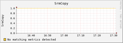 cheetah3.mgmt.grid.surfsara.nl SrmCopy