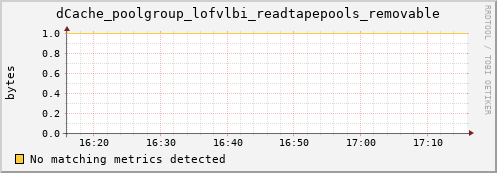 cheetah3.mgmt.grid.surfsara.nl dCache_poolgroup_lofvlbi_readtapepools_removable