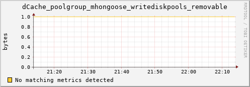 cheetah3.mgmt.grid.surfsara.nl dCache_poolgroup_mhongoose_writediskpools_removable