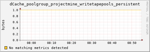 cheetah3.mgmt.grid.surfsara.nl dCache_poolgroup_projectmine_writetapepools_persistent