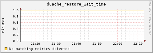 cheetah3.mgmt.grid.surfsara.nl dCache_restore_wait_time