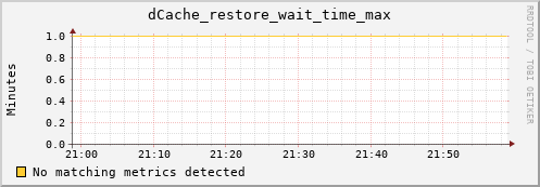 cheetah3.mgmt.grid.surfsara.nl dCache_restore_wait_time_max