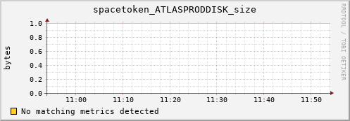 cheetah3.mgmt.grid.surfsara.nl spacetoken_ATLASPRODDISK_size