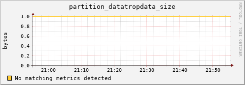 cheetah3.mgmt.grid.surfsara.nl partition_datatropdata_size