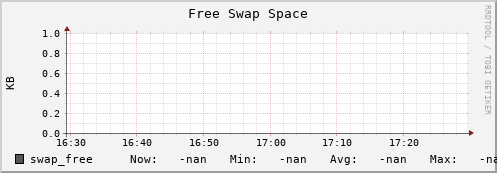 cheetah3.mgmt.grid.surfsara.nl swap_free