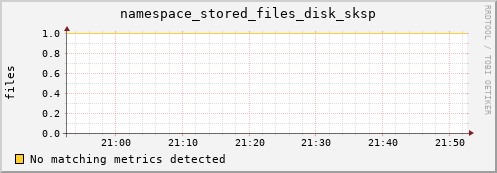 cheetah3.mgmt.grid.surfsara.nl namespace_stored_files_disk_sksp