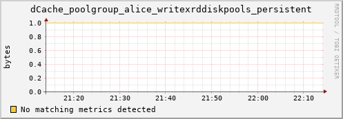 cheetah3.mgmt.grid.surfsara.nl dCache_poolgroup_alice_writexrddiskpools_persistent