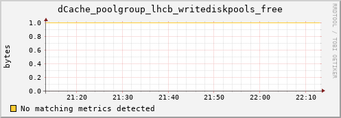 cheetah3.mgmt.grid.surfsara.nl dCache_poolgroup_lhcb_writediskpools_free