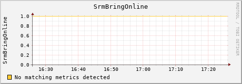 cheetah3.mgmt.grid.surfsara.nl SrmBringOnline