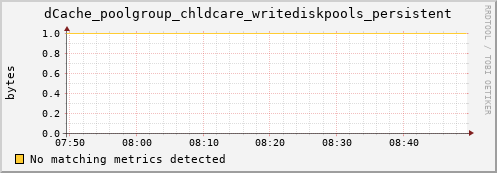 cheetah3.mgmt.grid.surfsara.nl dCache_poolgroup_chldcare_writediskpools_persistent