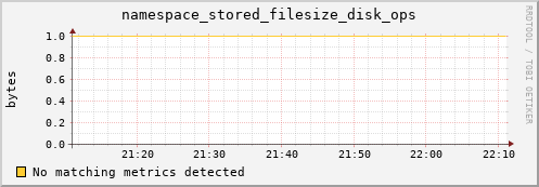 cheetah3.mgmt.grid.surfsara.nl namespace_stored_filesize_disk_ops