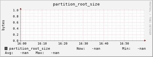 cheetah3.mgmt.grid.surfsara.nl partition_root_size