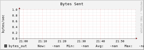 cheetah3.mgmt.grid.surfsara.nl bytes_out