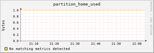 cheetah3.mgmt.grid.surfsara.nl partition_home_used