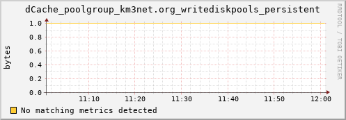 cheetah3.mgmt.grid.surfsara.nl dCache_poolgroup_km3net.org_writediskpools_persistent