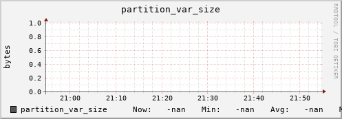 cheetah3.mgmt.grid.surfsara.nl partition_var_size