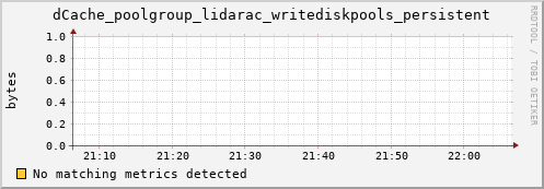 cheetah3.mgmt.grid.surfsara.nl dCache_poolgroup_lidarac_writediskpools_persistent