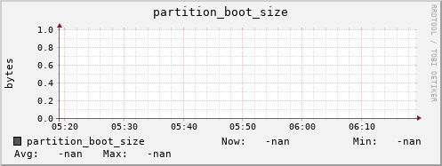 cheetah3.mgmt.grid.surfsara.nl partition_boot_size