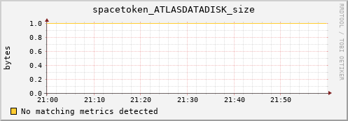 cheetah3.mgmt.grid.surfsara.nl spacetoken_ATLASDATADISK_size