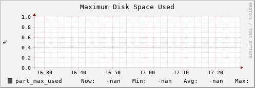 cheetah3.mgmt.grid.surfsara.nl part_max_used