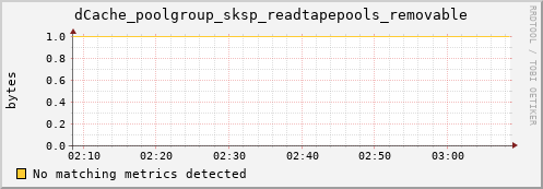 cheetah3.mgmt.grid.surfsara.nl dCache_poolgroup_sksp_readtapepools_removable