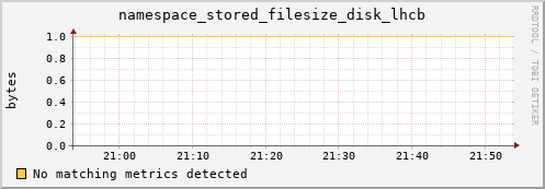 cheetah3.mgmt.grid.surfsara.nl namespace_stored_filesize_disk_lhcb