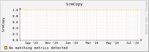 cheetah3.mgmt.grid.surfsara.nl SrmCopy