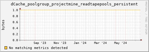 cheetah3.mgmt.grid.surfsara.nl dCache_poolgroup_projectmine_readtapepools_persistent