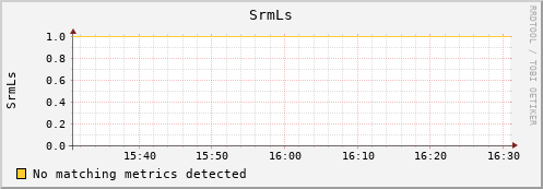 cheetah4.mgmt.grid.surfsara.nl SrmLs