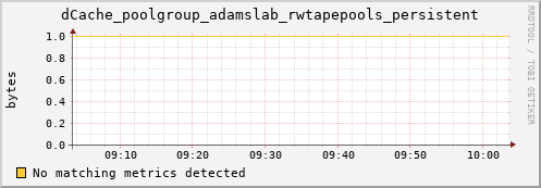 cheetah4.mgmt.grid.surfsara.nl dCache_poolgroup_adamslab_rwtapepools_persistent