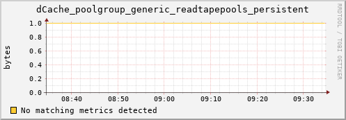 cheetah4.mgmt.grid.surfsara.nl dCache_poolgroup_generic_readtapepools_persistent