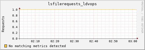 cheetah4.mgmt.grid.surfsara.nl lsfilerequests_ldvops