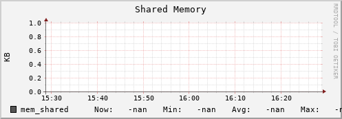 cheetah4.mgmt.grid.surfsara.nl mem_shared