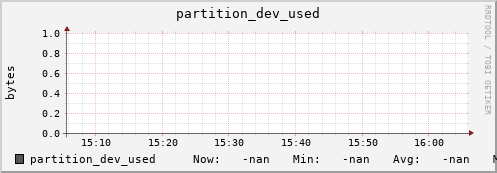 cheetah4.mgmt.grid.surfsara.nl partition_dev_used