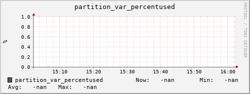 cheetah4.mgmt.grid.surfsara.nl partition_var_percentused