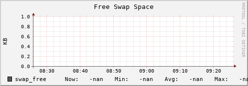 cheetah4.mgmt.grid.surfsara.nl swap_free