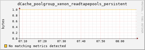 cheetah4.mgmt.grid.surfsara.nl dCache_poolgroup_xenon_readtapepools_persistent