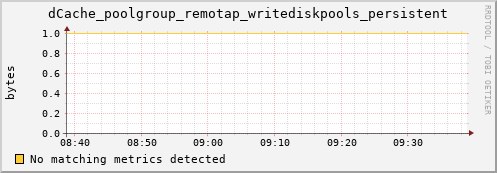 cheetah4.mgmt.grid.surfsara.nl dCache_poolgroup_remotap_writediskpools_persistent