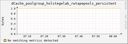 cheetah4.mgmt.grid.surfsara.nl dCache_poolgroup_holstegelab_rwtapepools_persistent