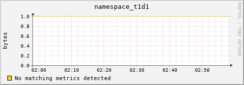 cheetah4.mgmt.grid.surfsara.nl namespace_t1d1