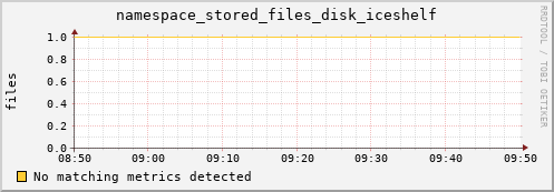 cheetah4.mgmt.grid.surfsara.nl namespace_stored_files_disk_iceshelf