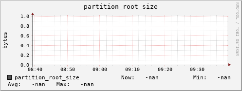 cheetah4.mgmt.grid.surfsara.nl partition_root_size