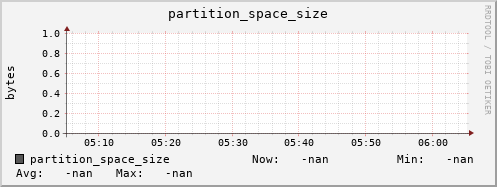 cheetah4.mgmt.grid.surfsara.nl partition_space_size