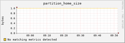 cheetah4.mgmt.grid.surfsara.nl partition_home_size