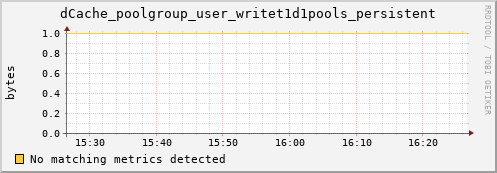 cheetah4.mgmt.grid.surfsara.nl dCache_poolgroup_user_writet1d1pools_persistent